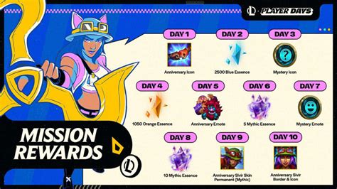 lol esports rewards|Esports Watch Missions – League of Legends Support.